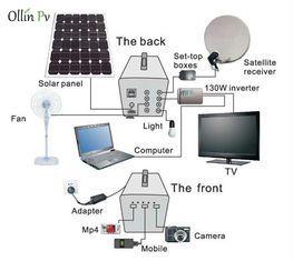 60W Mieszkaniowa przenośna ładowarka do paneli słonecznych, system oświetlenia słonecznego do domu