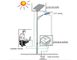 Ochrona środowiska panele słoneczne, panel słoneczny o mocy 90w do oświetlenia Led