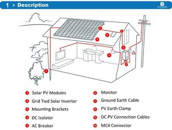 kupować IP65 Ingress Protection Residential Solar Power Systems Port komunikacyjny RS232 online manufacture