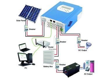 kupować 12W - 120W Ładowarka zasilana energią słoneczną Ładowarka do laptopa 60W, panel słoneczny z kablem o długości 6m online manufacture