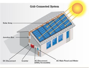 kupować Max Efficiency 96,60% Kompletny system Home Solar 8 - 10 godzinny czas ładowania baterii online manufacture