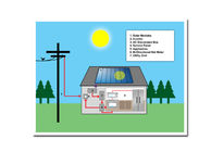 Długi czas pracy System energii słonecznej 1100W Maks. Moc DC Dopasuj wszystkie warunki pogodowe