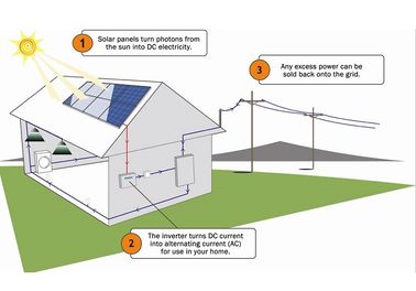 kupować Wyświetlacz LCD 5kW Mieszkaniowe systemy solarne z 48V bateriami 20A Inwerter online manufacture