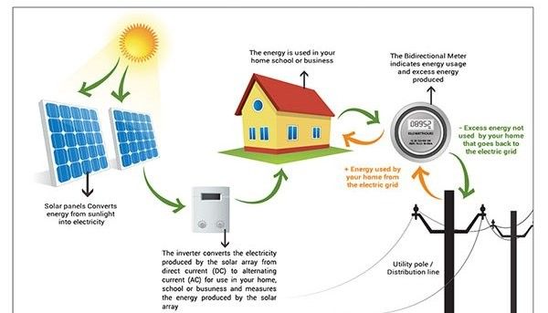 4500 W Systemy zasilania energią słoneczną do celów mieszkalnych / Układ słoneczny dla domu