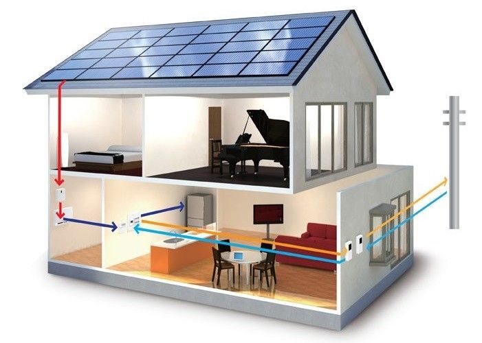 Mieszkaniowe systemy energii słonecznej Panel słoneczny System zasilania 4500 W mocy ładowania