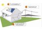 Elektrownia słoneczna monokrystaliczna o mocy 10 kW na siatce dla energii odnawialnej