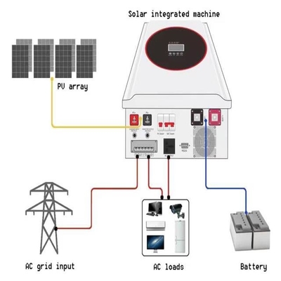 Off grid 5KW 10KW systemy energii słonecznej pełne zestawy dla domu