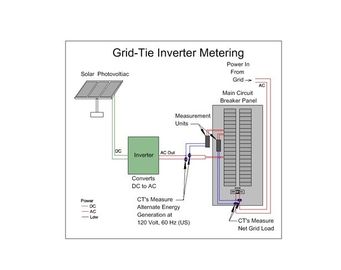 Custom Made Home Solar Panel Systems 10 kW Solar Home System No Exposed Metal Parts