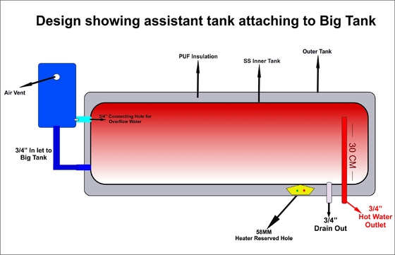 Bezciśnieniowy system ogrzewania wody z panelem słonecznym Ce Ul